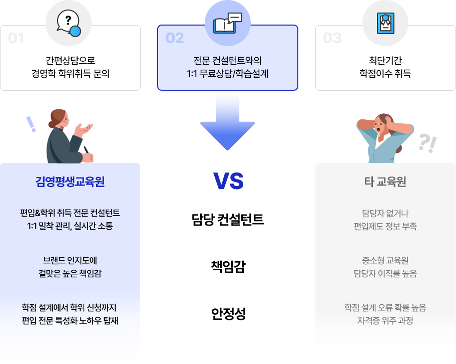 전문 컨설턴트와의 1:1무료 상담,학습설계