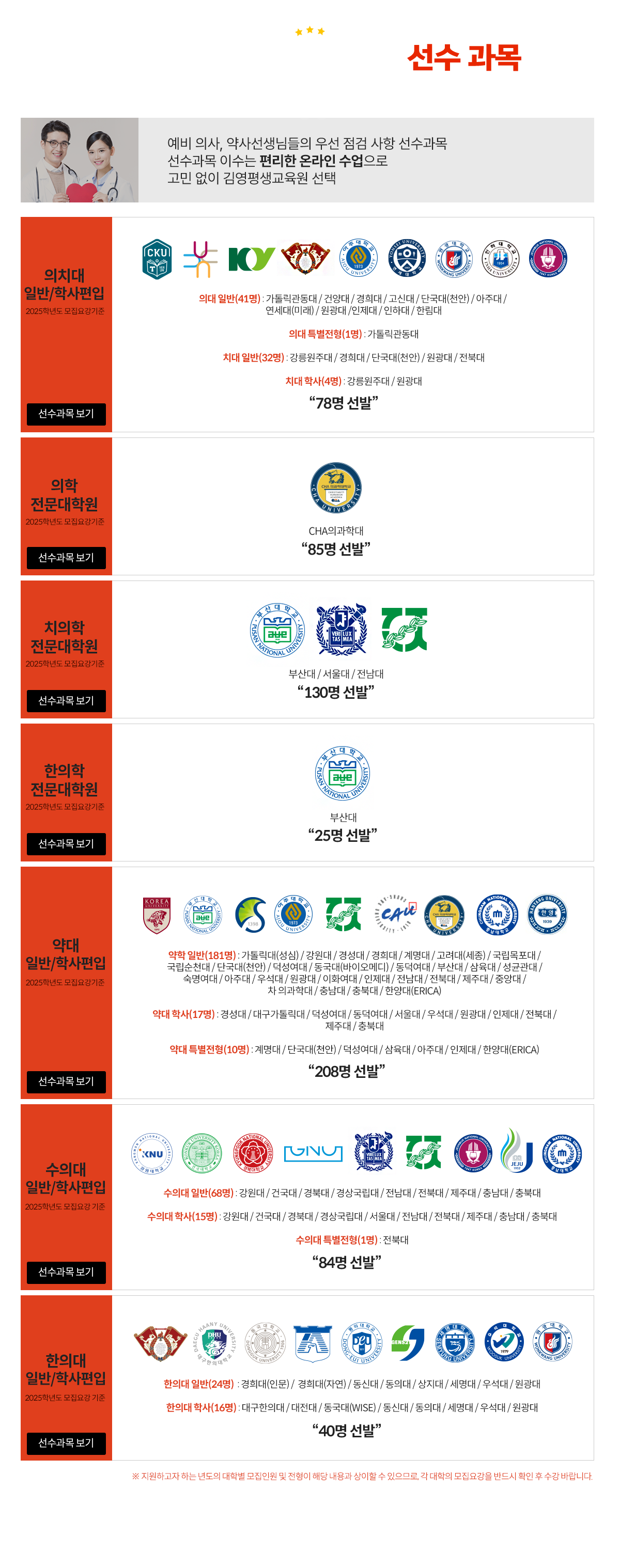 의학계열 진학 시 기본조건!