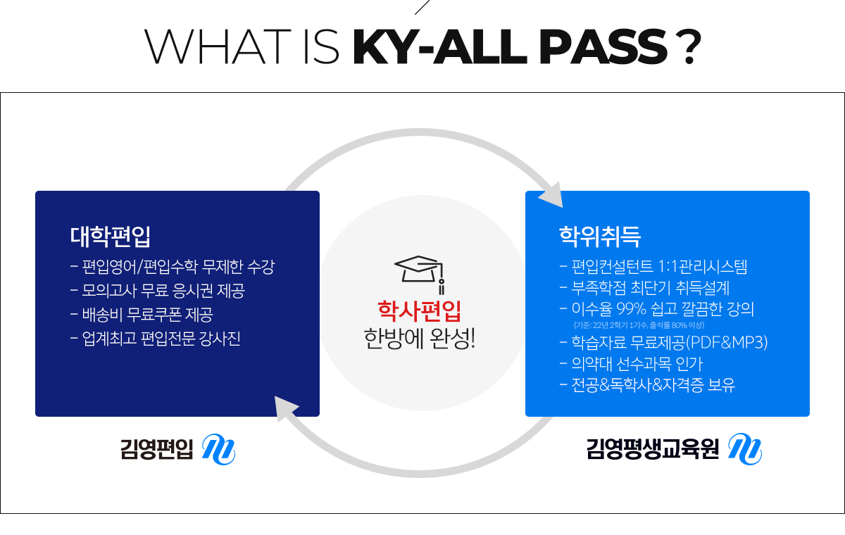 WHAT IS KY-ALL PASS