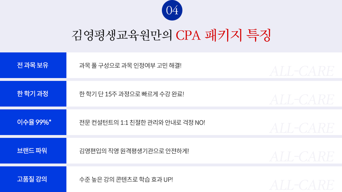 김영평생교육원만의 CAP 패키지 특징