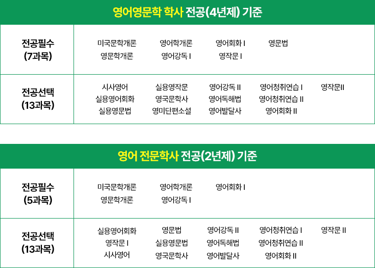 개설과목 보기