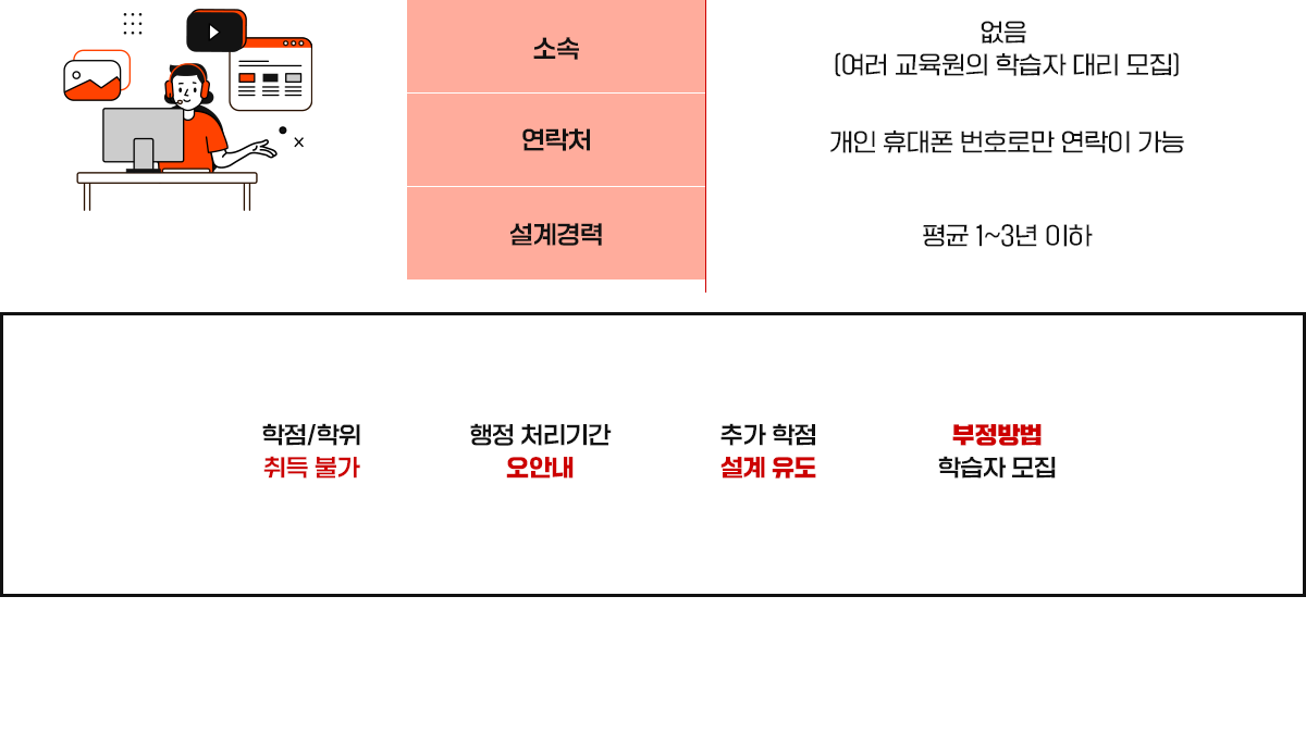 카페 블로그에서 만난 사설 학습플래너 믿을 수 있을까요?