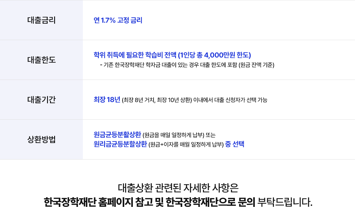 대출안내