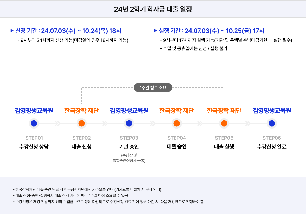 신청절차