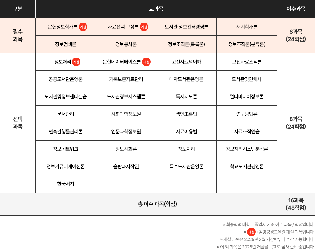 테이블