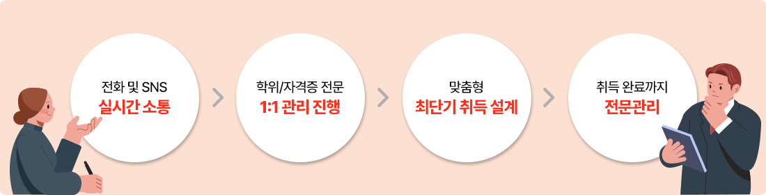 학습설계과정