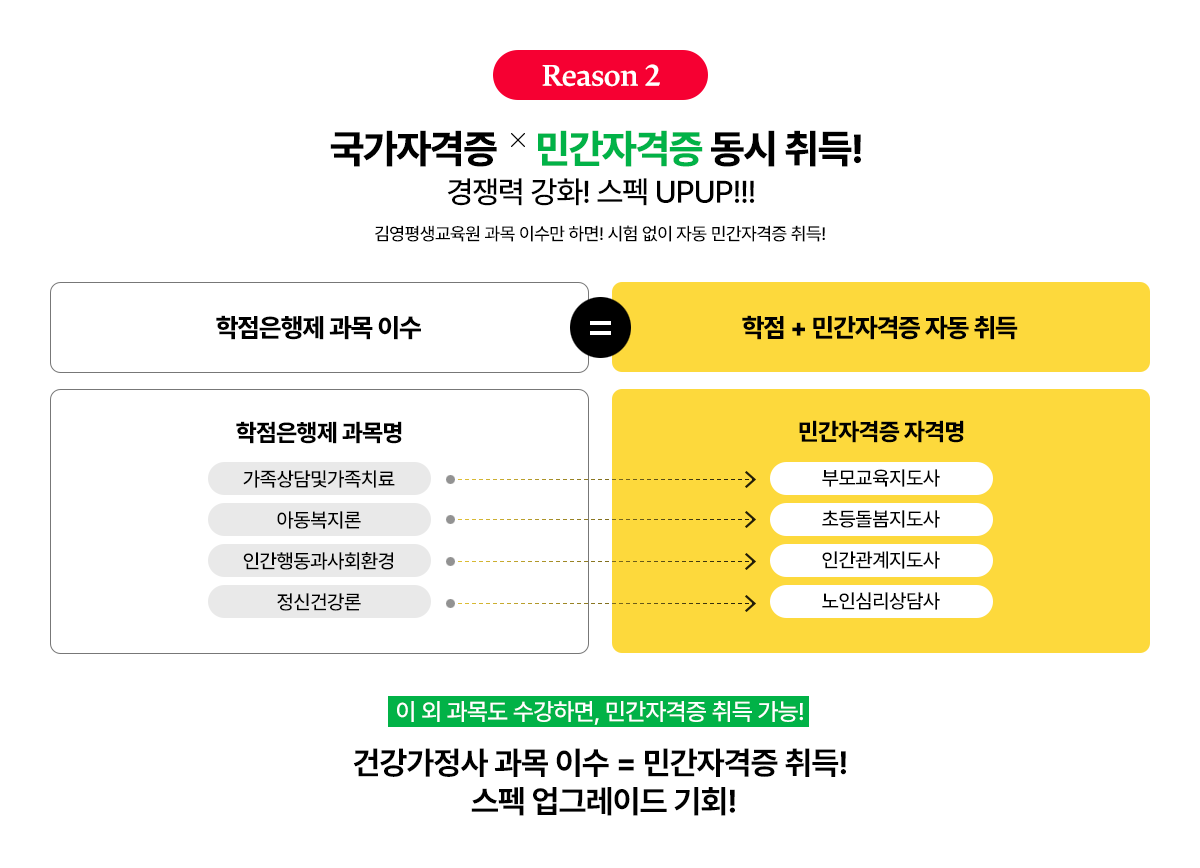 사회복지사 2급과 함께 건강가정사 동시 취득