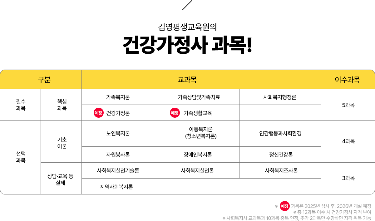 건강가정사 과목!