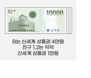 친구 1,2는 각각 문화상품권 5,000원