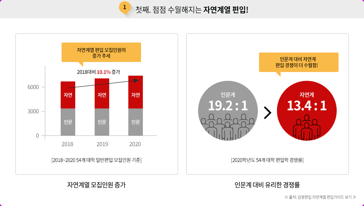 컴퓨터활용능력 자격 응시자 급증