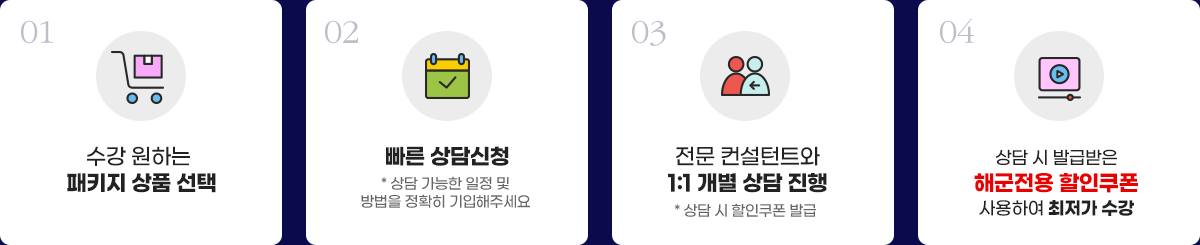 1. 수강원하는 패키지 상품 선택, 2.빠른 상담신청, 3.전문 컨설턴트와 1:1 개별상담 진행, 4. 상담시 발급받은 해군전용 할인쿠폰 사용하여 최저가 수강
