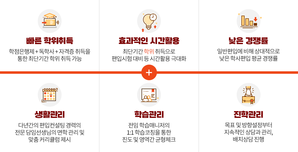 학은제 컴퓨터 전공 수업을 듣고 싶은데 비용이 고민이에요. 자연계열 편입을 위해 이공계열로 학위를 취득하고 싶어요