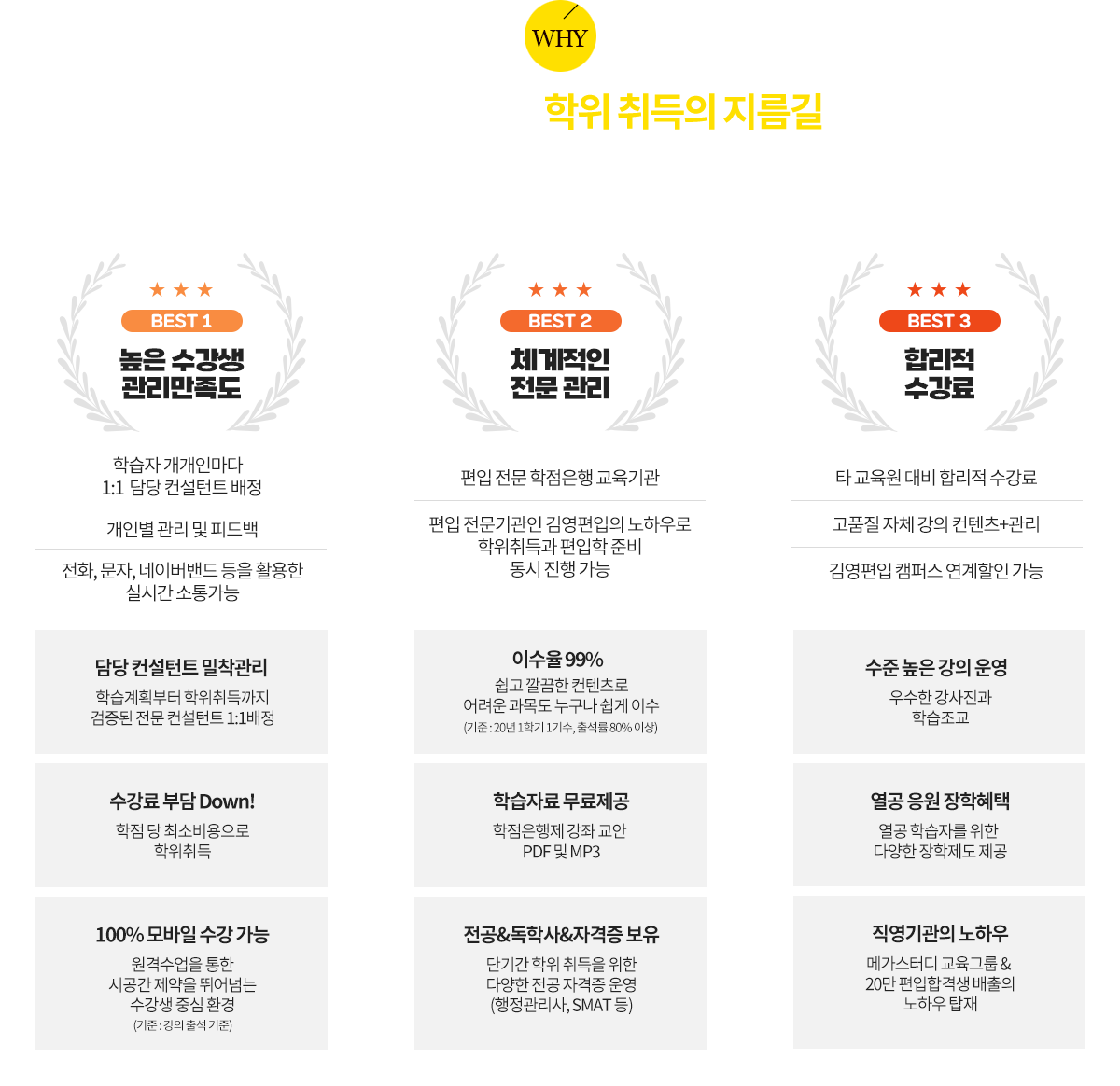 혼자 애쓰며 공부하지 않아도 됩니다. 1년! 당신의 노력과 KY 독학 onepass가 만나면 합격 가능합니다.