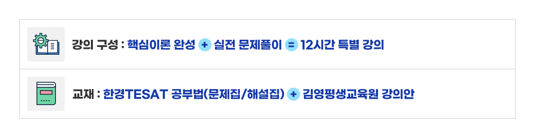 마스터 패키지(핵심이론 완성+ 실전 문제풀이)