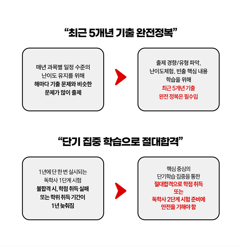 최근 7개년 기출 완전정복, 단기 집중 학습으로 절대합격