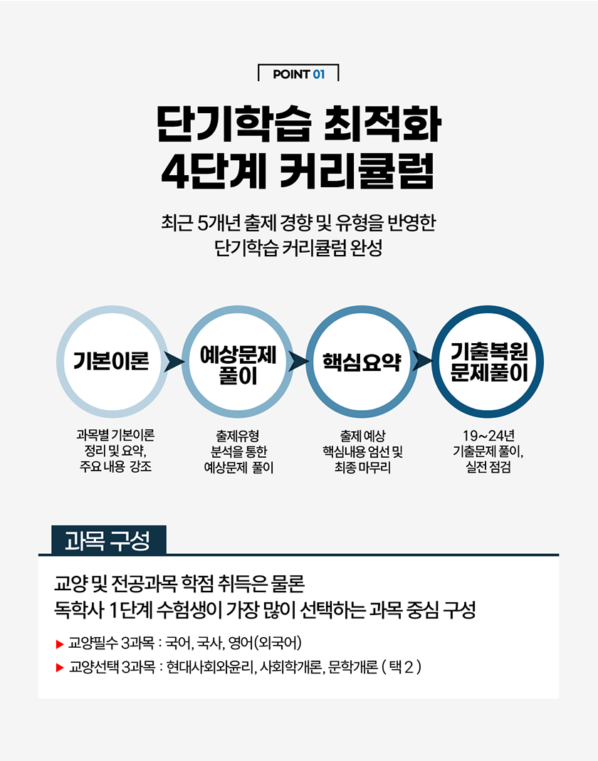 4단계 커리큘럼