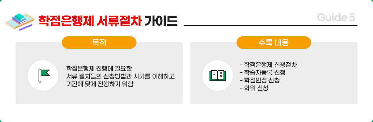 학점은행제 서류절차 가이드	