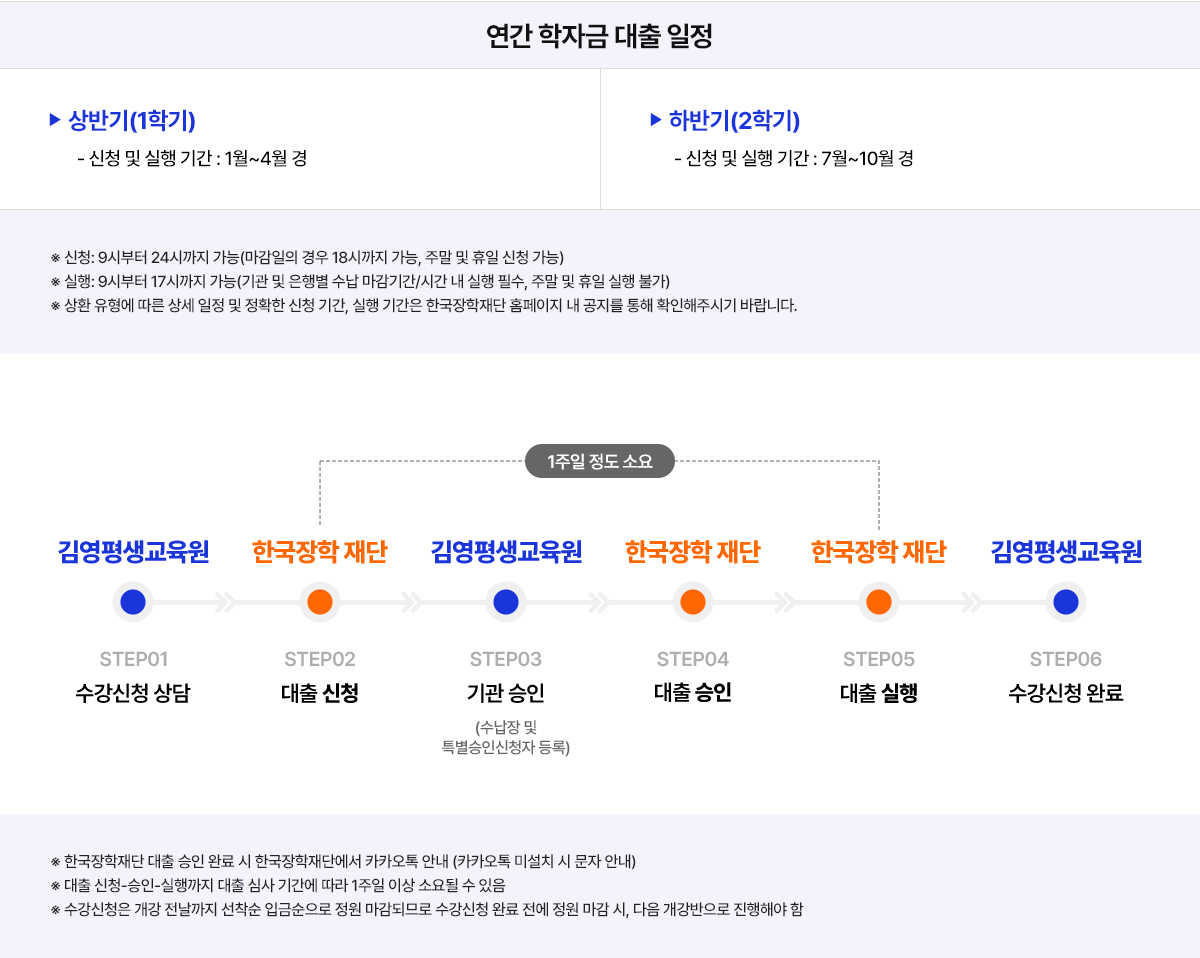 신청절차