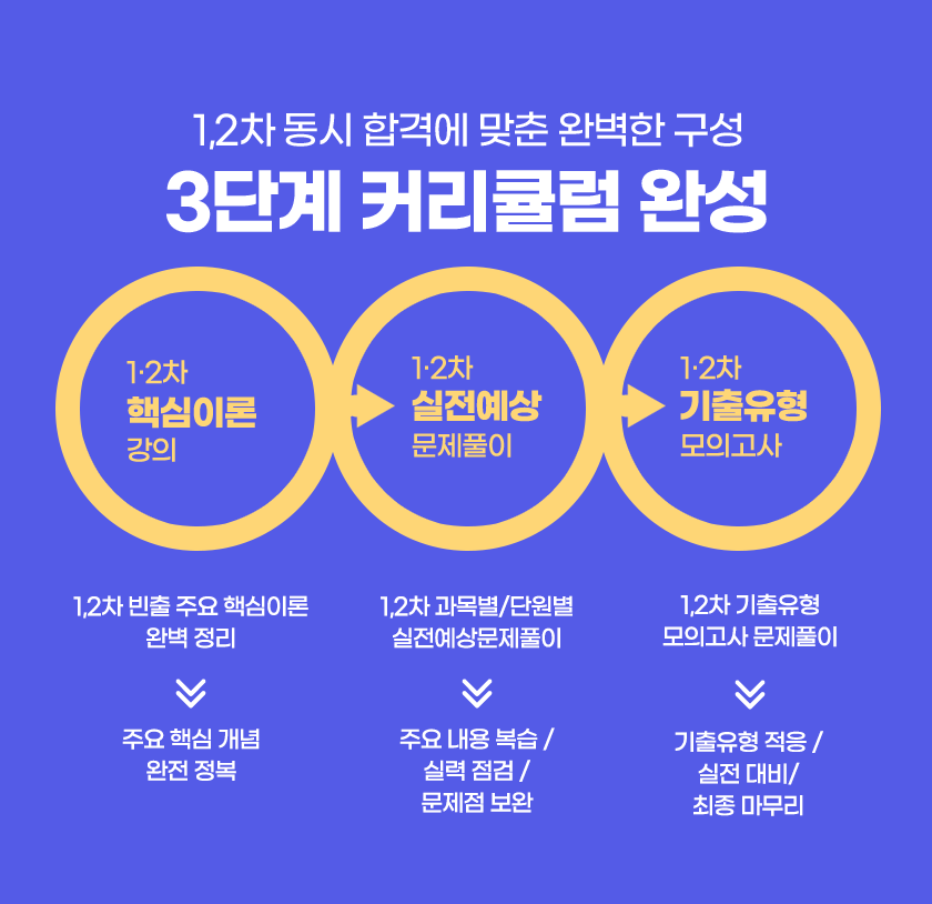 커리큘럼