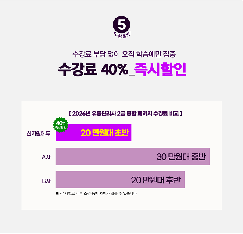 수강료 40% 즉시할인