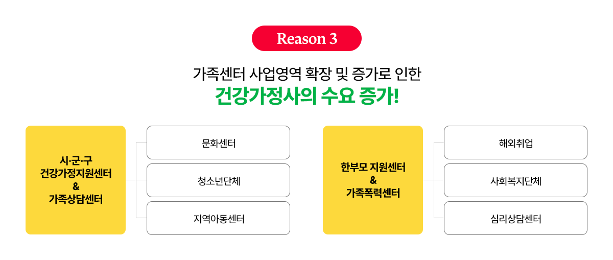 국가자격증 민간자격증 동시 취득