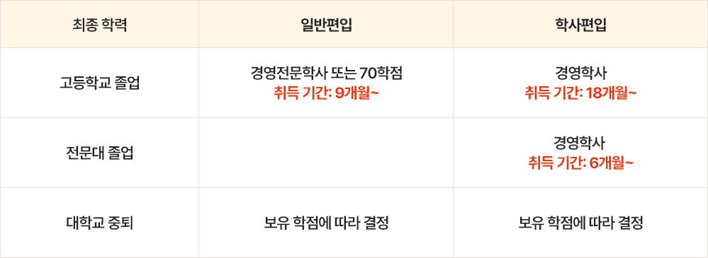 일반편입, 학사편입 비교