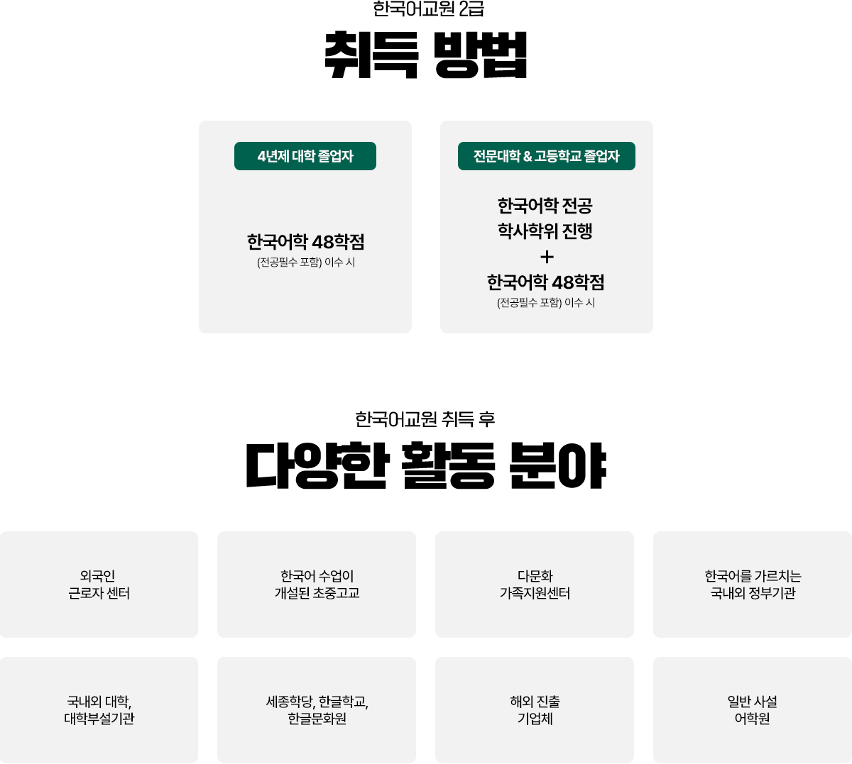 취득방법,활동분야