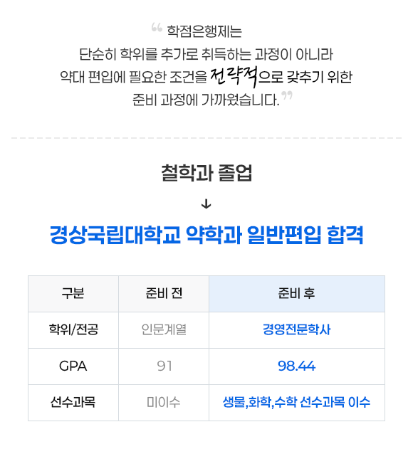 경상국립대학교 약학과 일반편입 합격