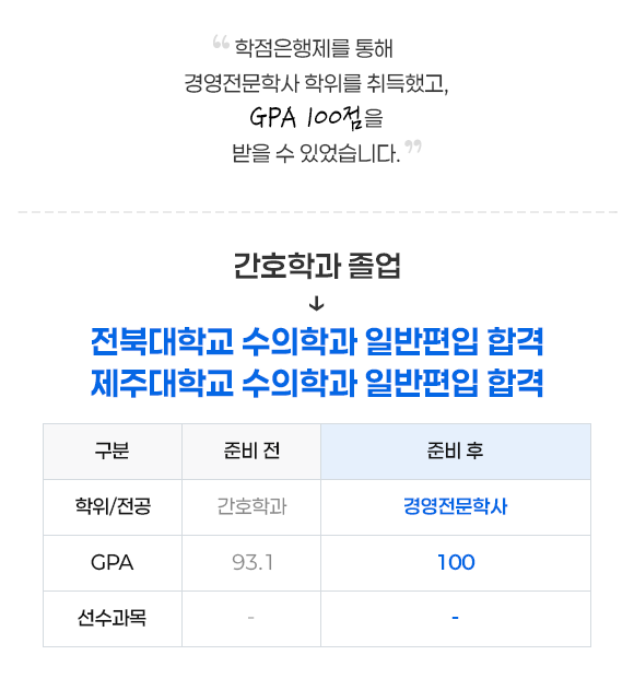 전북대학교 수의학과 일반편입 합격, 제주대학교 수의학과 일반편입 합격