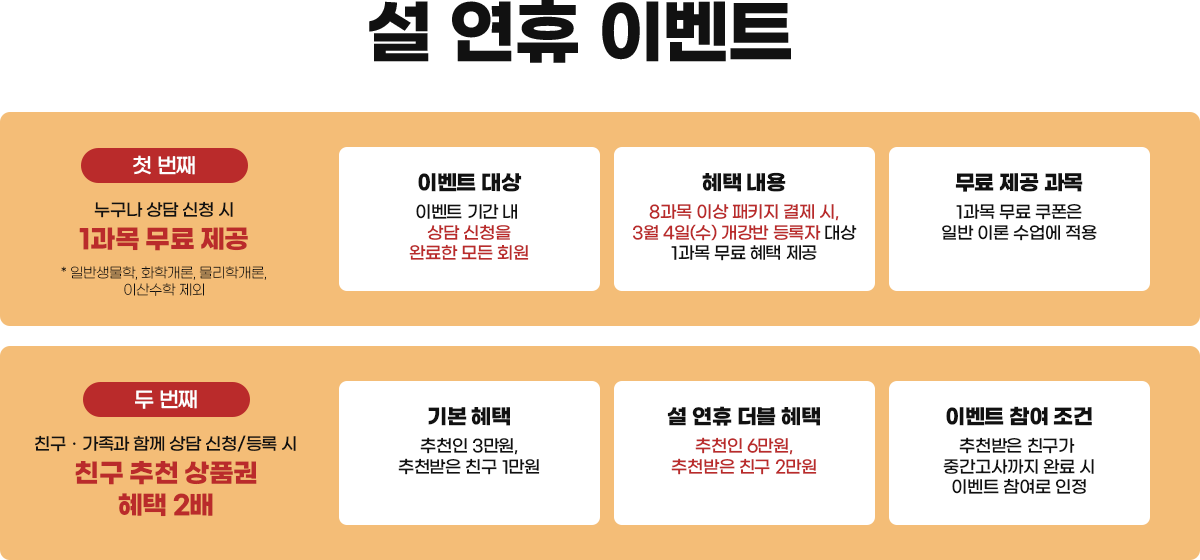 설 연휴 이벤트, 누구나 상담 신청 시 1과목 무료 제공, 친구추천 상품권 혜택 2배