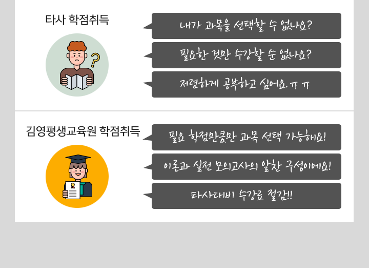 김영평생교육원 학점취득