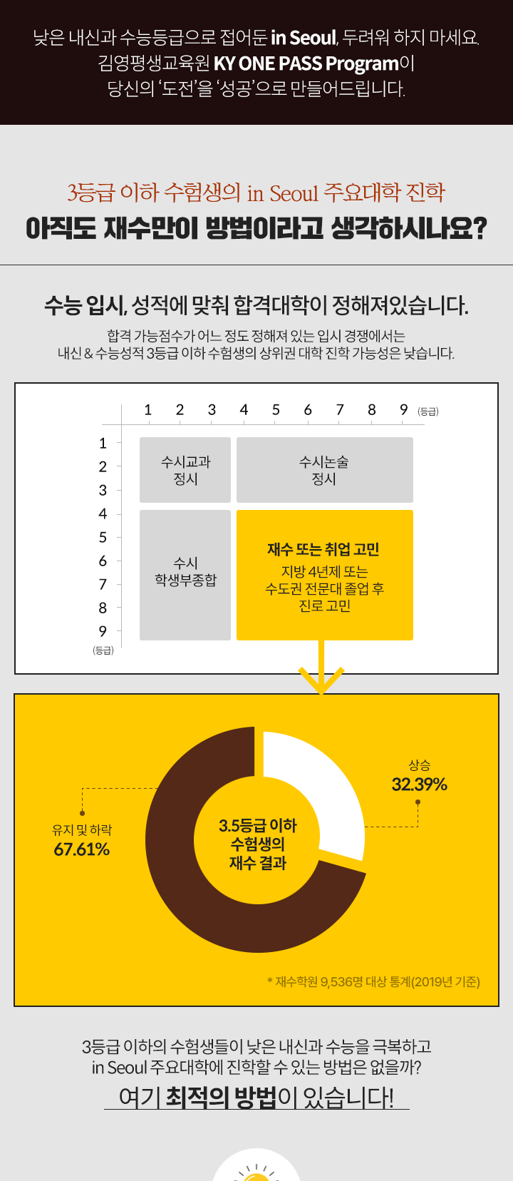 낮은 내신과 수능등급으로 접어둔 in Seoul, 두려워 하지 마세요. 김영평생교육원 KY ONE PASS Program이 당신의 도전을 성공으로 만들어 드립니다.