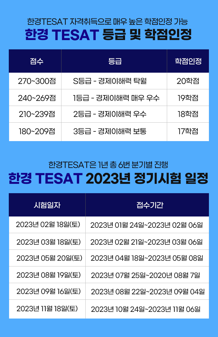 한경 TESAT 등급 및 학점인정