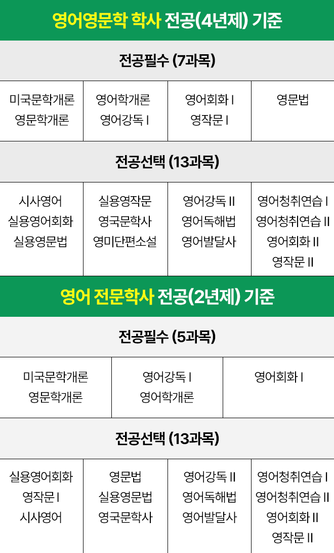 개설과목 보기
