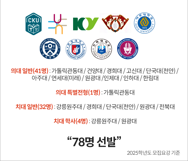 의치대 일반/학사편입