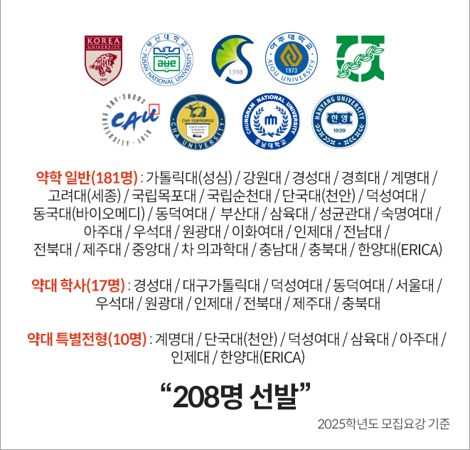 약대 일반/학사편입