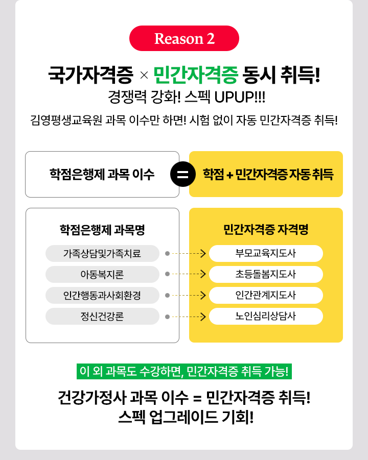 가족센터 사업영역 확장 및 증가로 인한
					 건강가정사의 수요 증가!