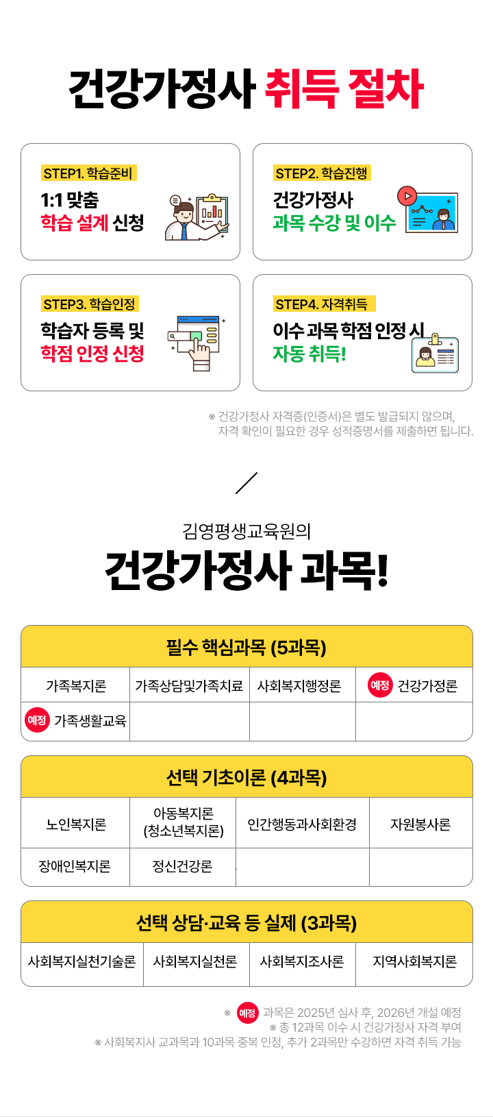 건강가정사 과목