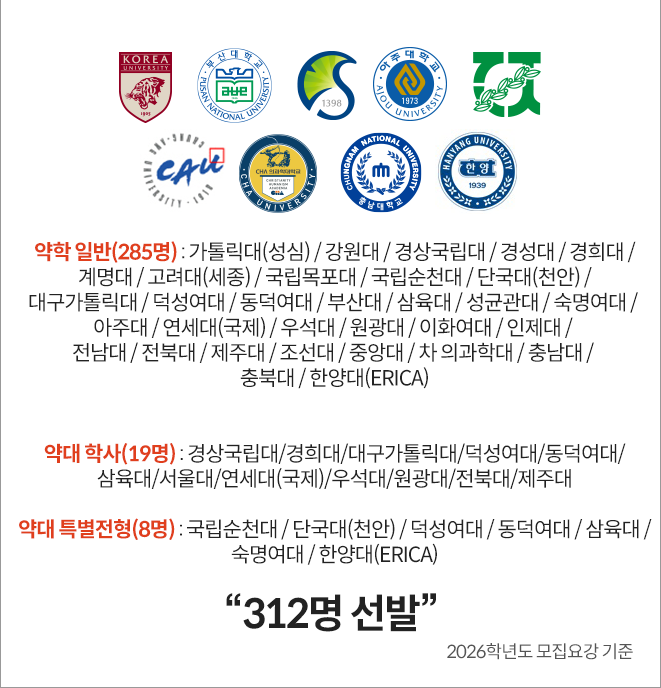 약대 일반/학사편입