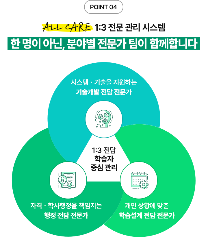 끝까지 완주할 수 있도록 설계된 관리 프로세스