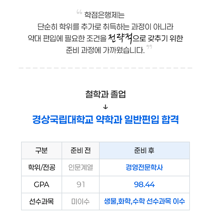 경상국립대학교 약학과 일반편입 합격