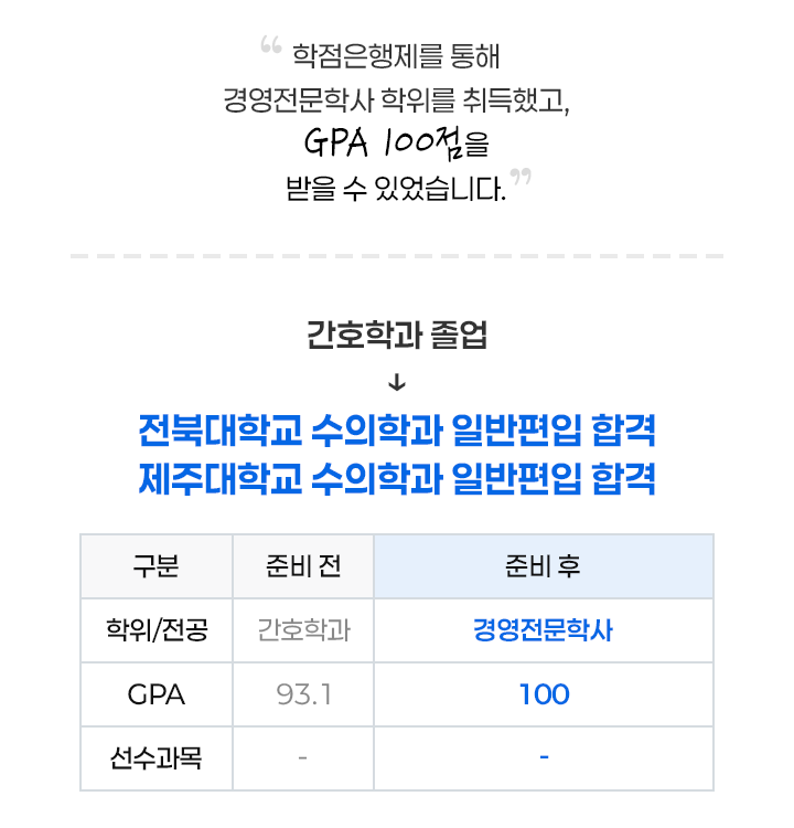 전북대학교 수의학과 일반편입 합격, 제주대학교 수의학과 일반편입 합격